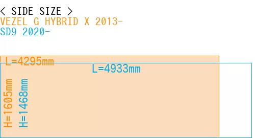 #VEZEL G HYBRID X 2013- + SD9 2020-